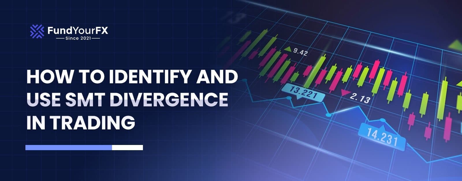 How to Identify and Use SMT Divergence in Trading