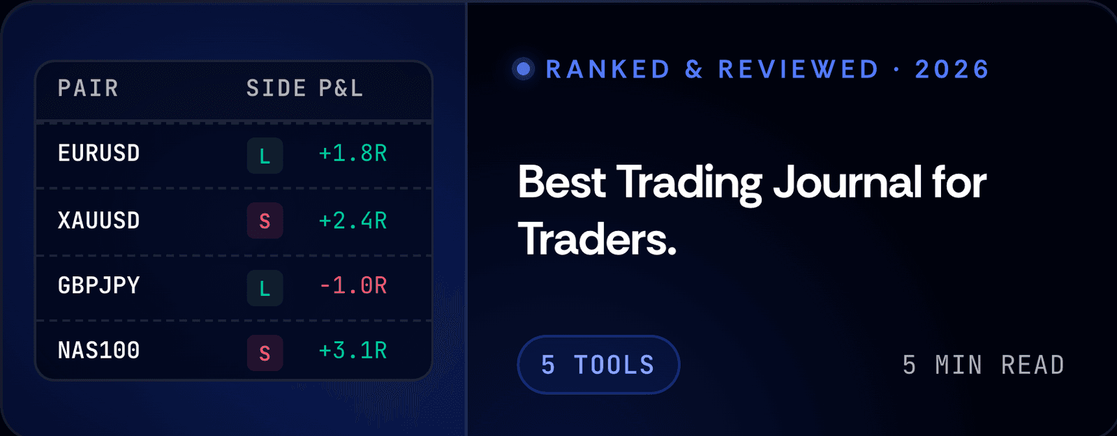Best Trading Journal for Traders in 2026 (Ranked & Reviewed)